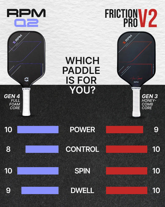 RPM Q2 14mm Widebody Pickleball Paddle