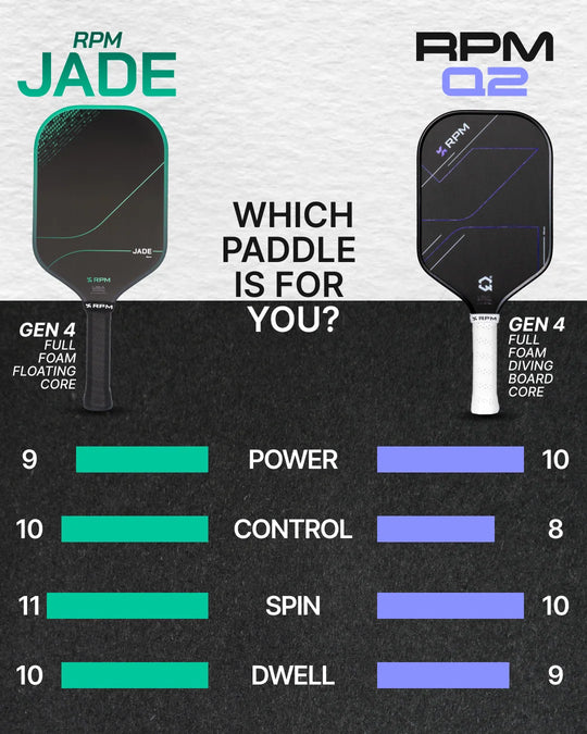 RPM Jade 14mm Widebody Pickleball Paddle